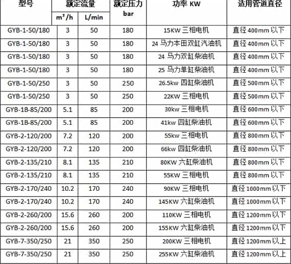 32梅花管杏宇清洗机