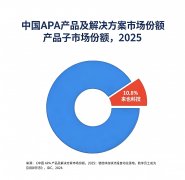 来也科技一直走正在中国从动化财产全球化的前