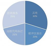 会布局沉组取财产转型升级是不成逆转的